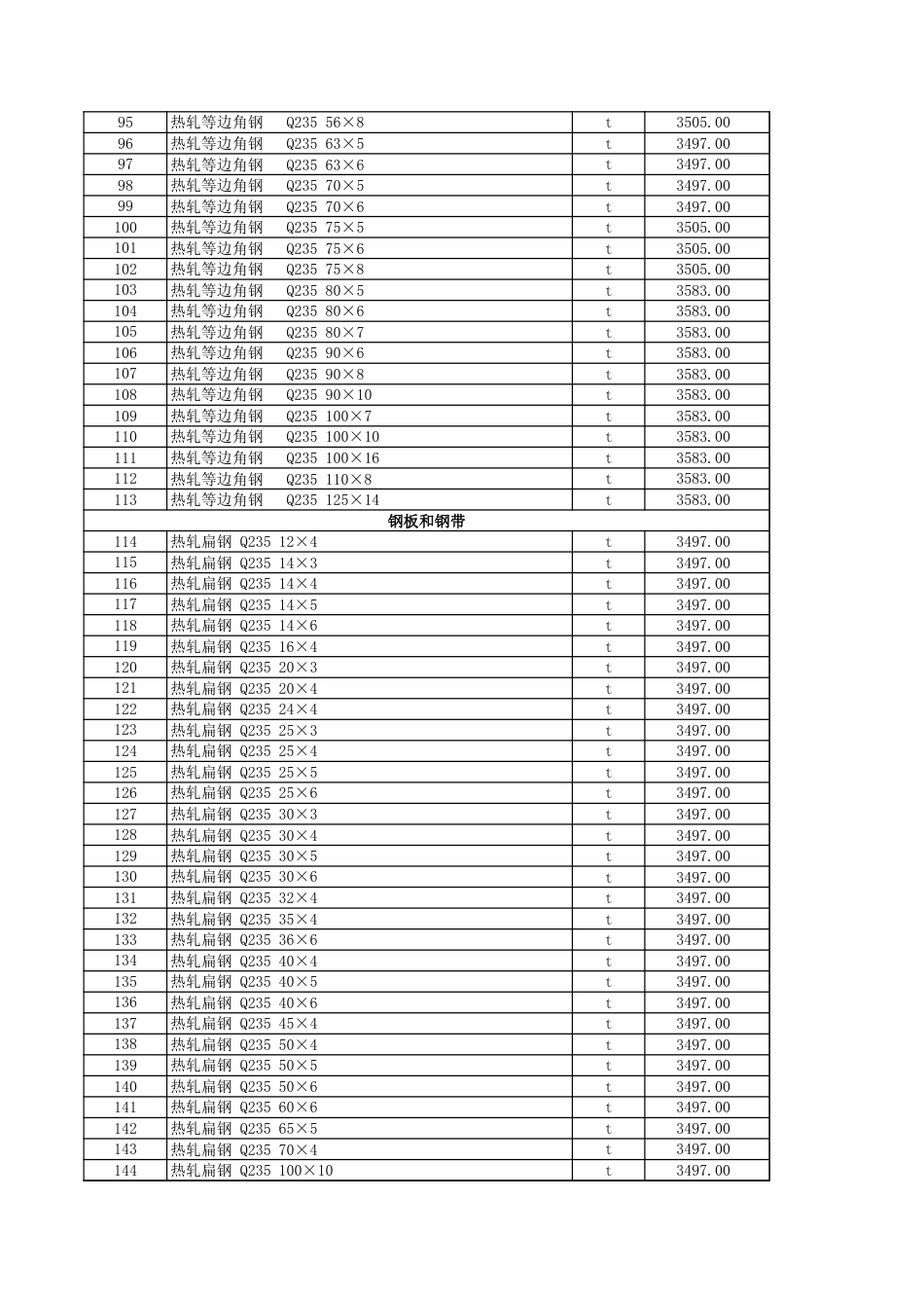 克拉玛依市2024年11月建设工程综合价格信息-信息价.xls_第3页