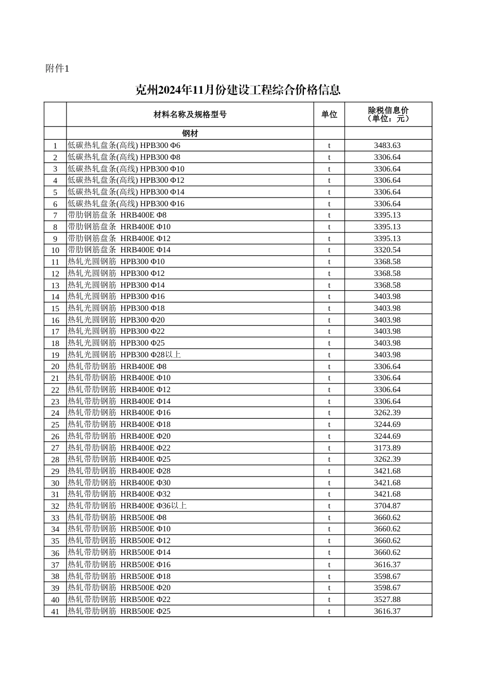 克孜勒苏柯尔克孜自治州信息价：克州2024年11月份建设工程综合价格信息.xlsx_第1页