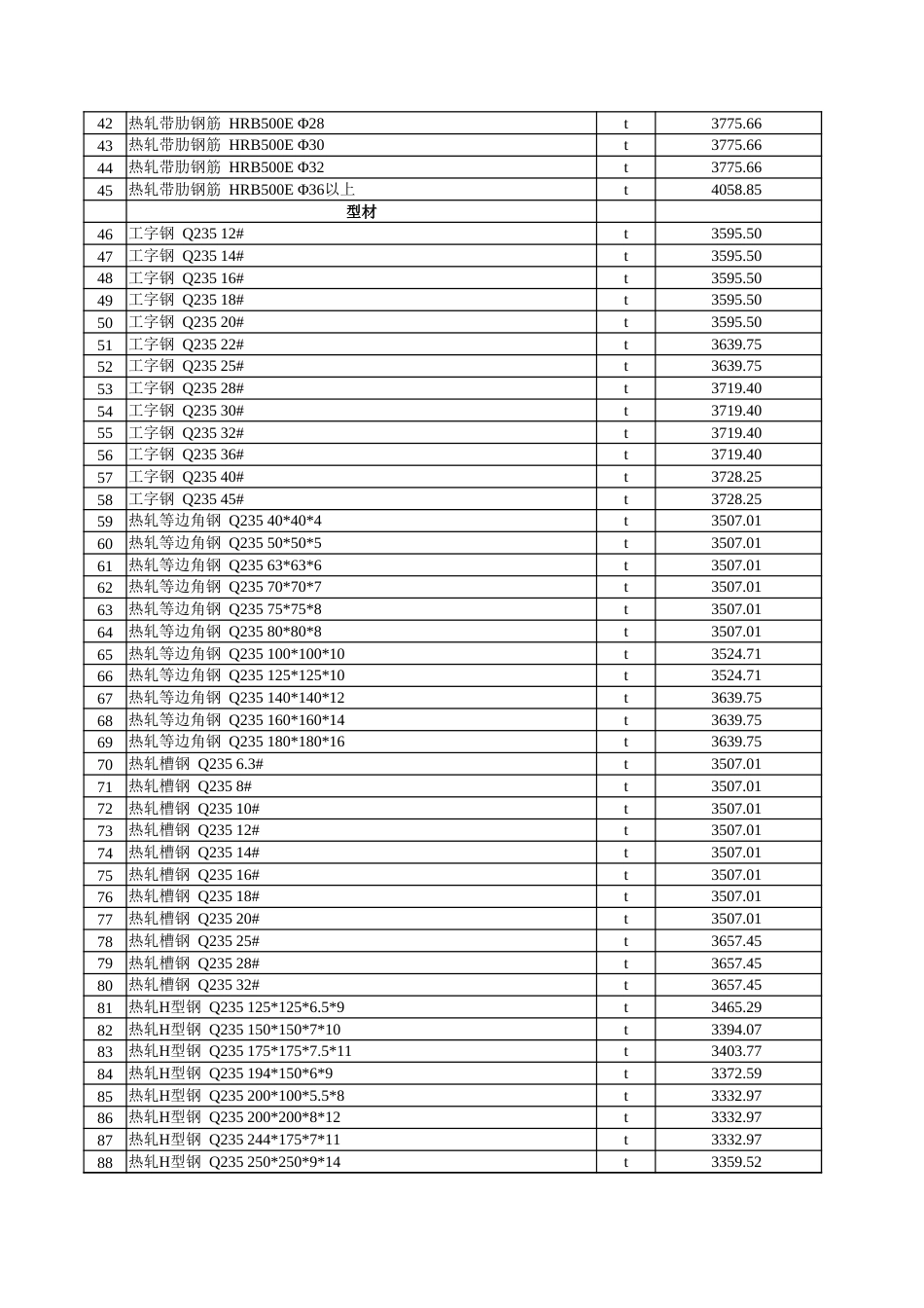 克孜勒苏柯尔克孜自治州信息价：克州2024年11月份建设工程综合价格信息.xlsx_第2页
