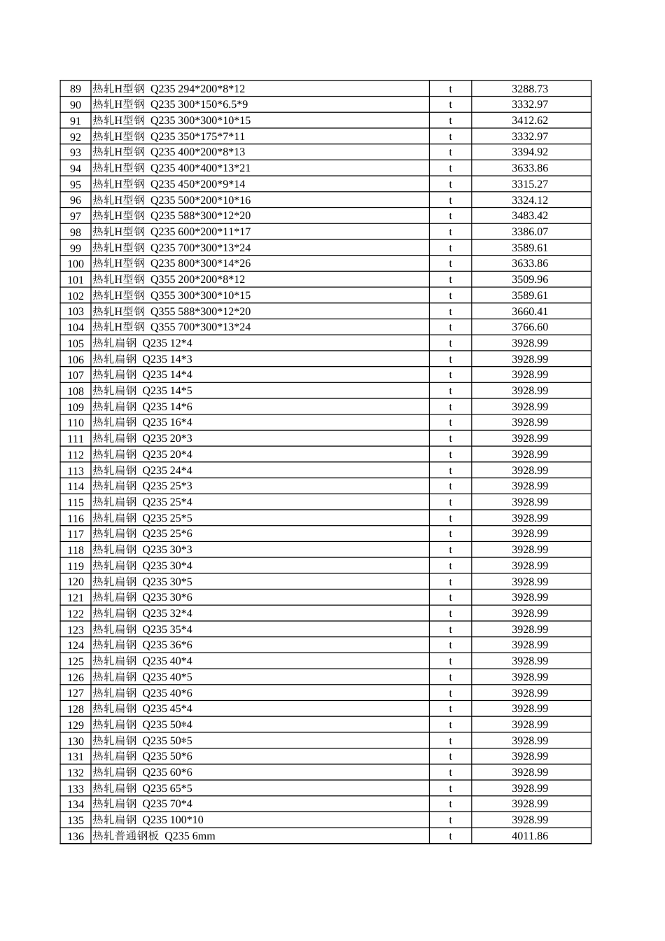 克孜勒苏柯尔克孜自治州信息价：克州2024年11月份建设工程综合价格信息.xlsx_第3页