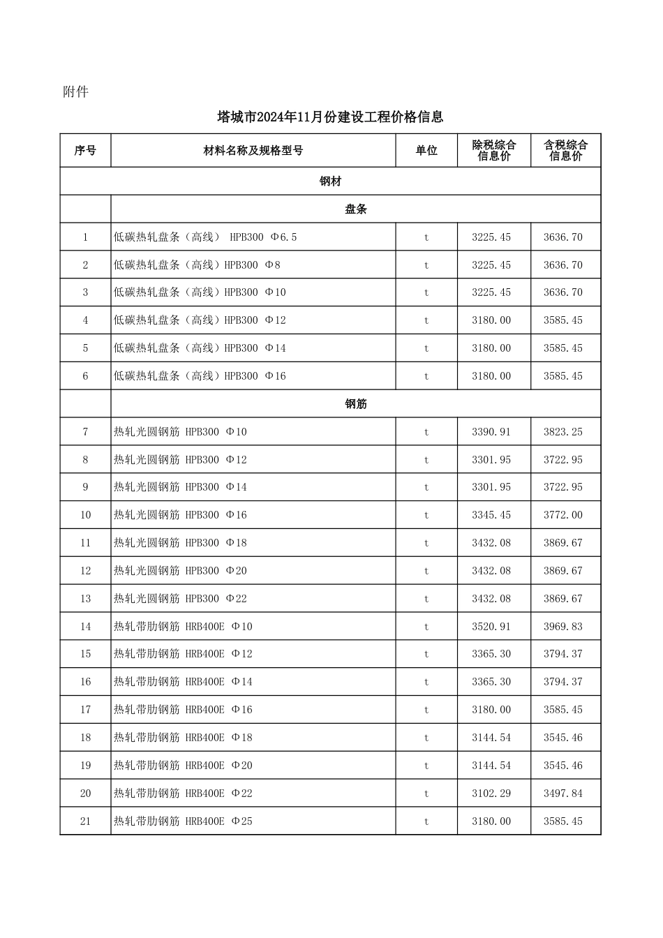 塔城地区2024年11月份建设工程综合价格信息-信息价.xls_第1页