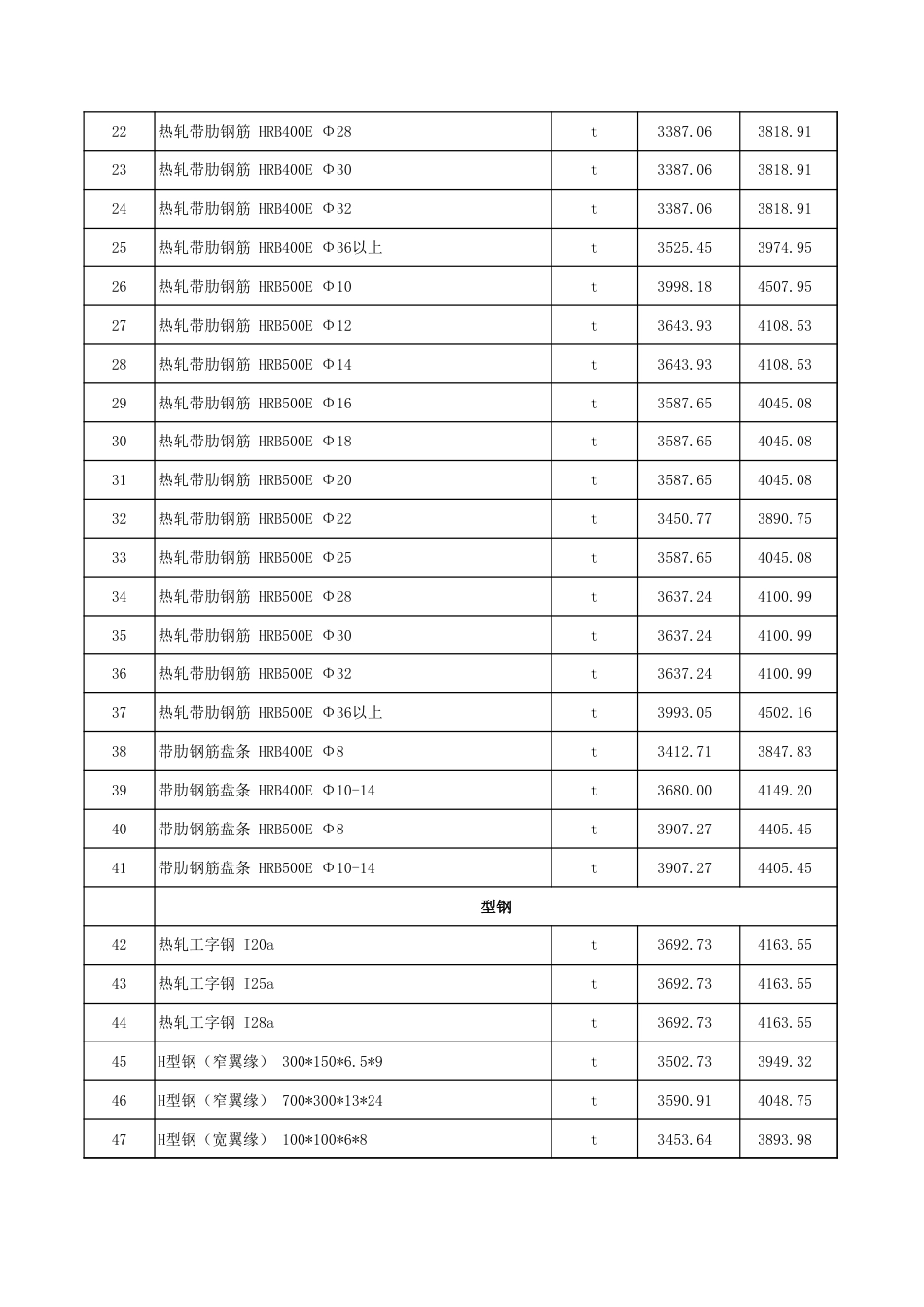 塔城地区2024年11月份建设工程综合价格信息-信息价.xls_第2页