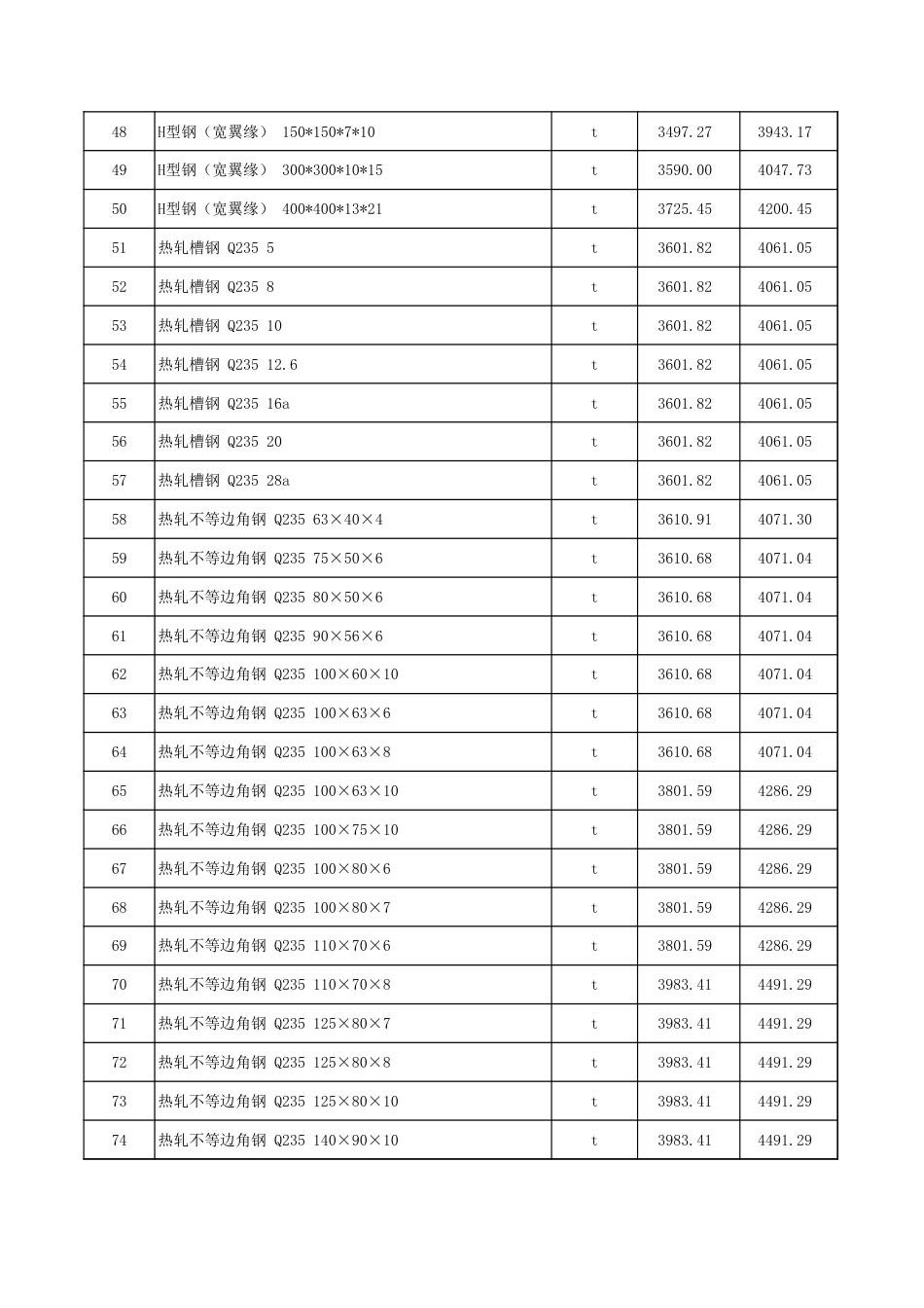 塔城地区2024年11月份建设工程综合价格信息-信息价.xls_第3页