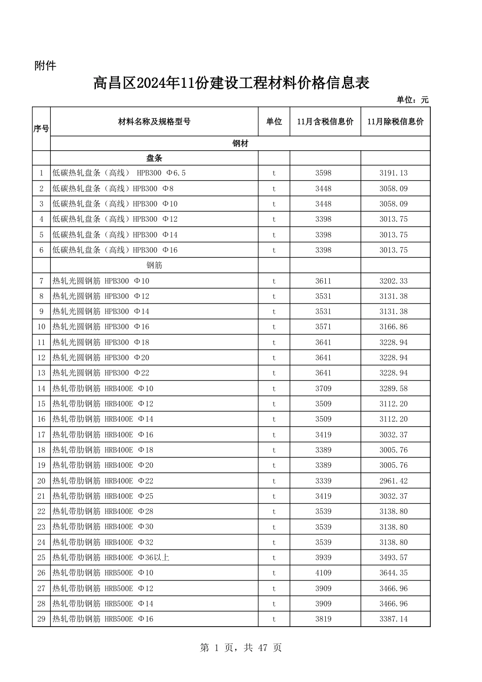 吐鲁番市各区县2024年11月份建设工程综合价格信息-信息价.xls_第1页