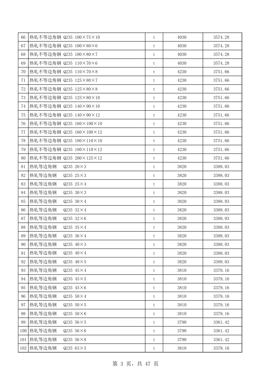 吐鲁番市各区县2024年11月份建设工程综合价格信息-信息价.xls_第3页