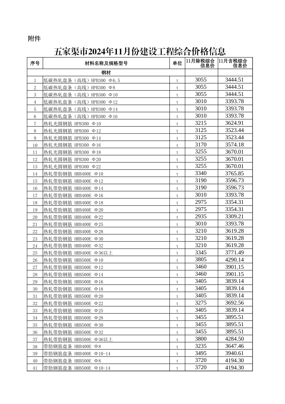 五家渠市2024年11月建设工程综合价格信息-信息价.xlsx_第1页
