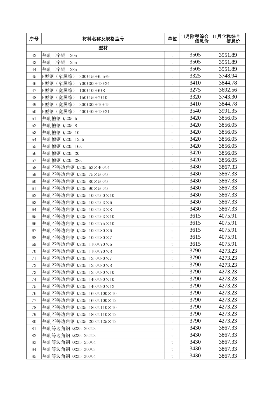 五家渠市2024年11月建设工程综合价格信息-信息价.xlsx_第2页