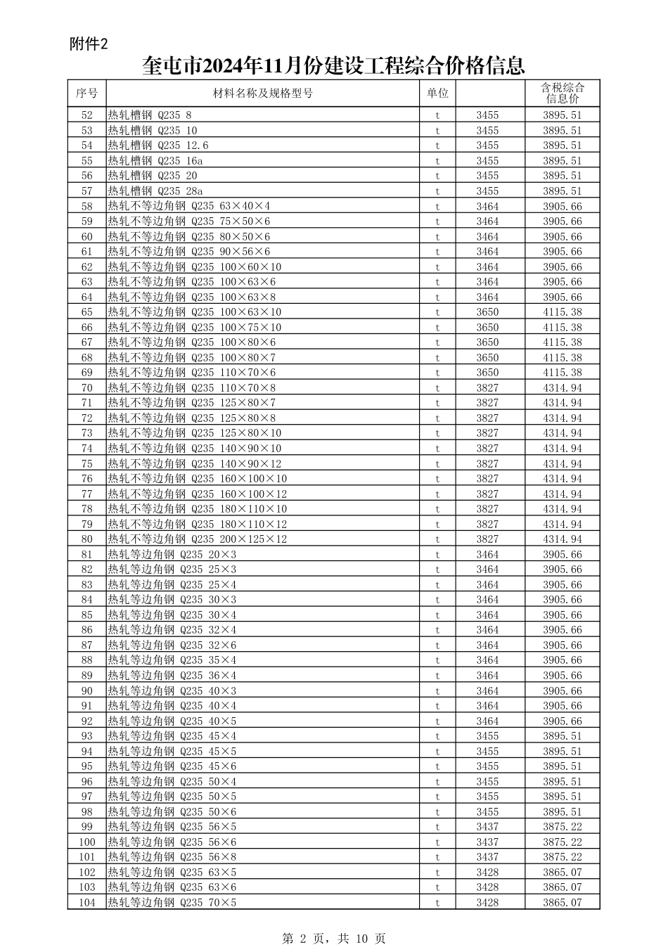 伊犁哈萨克自治州信息价：奎屯市2024年11月份建设工程综合价格信息.xlsx_第2页