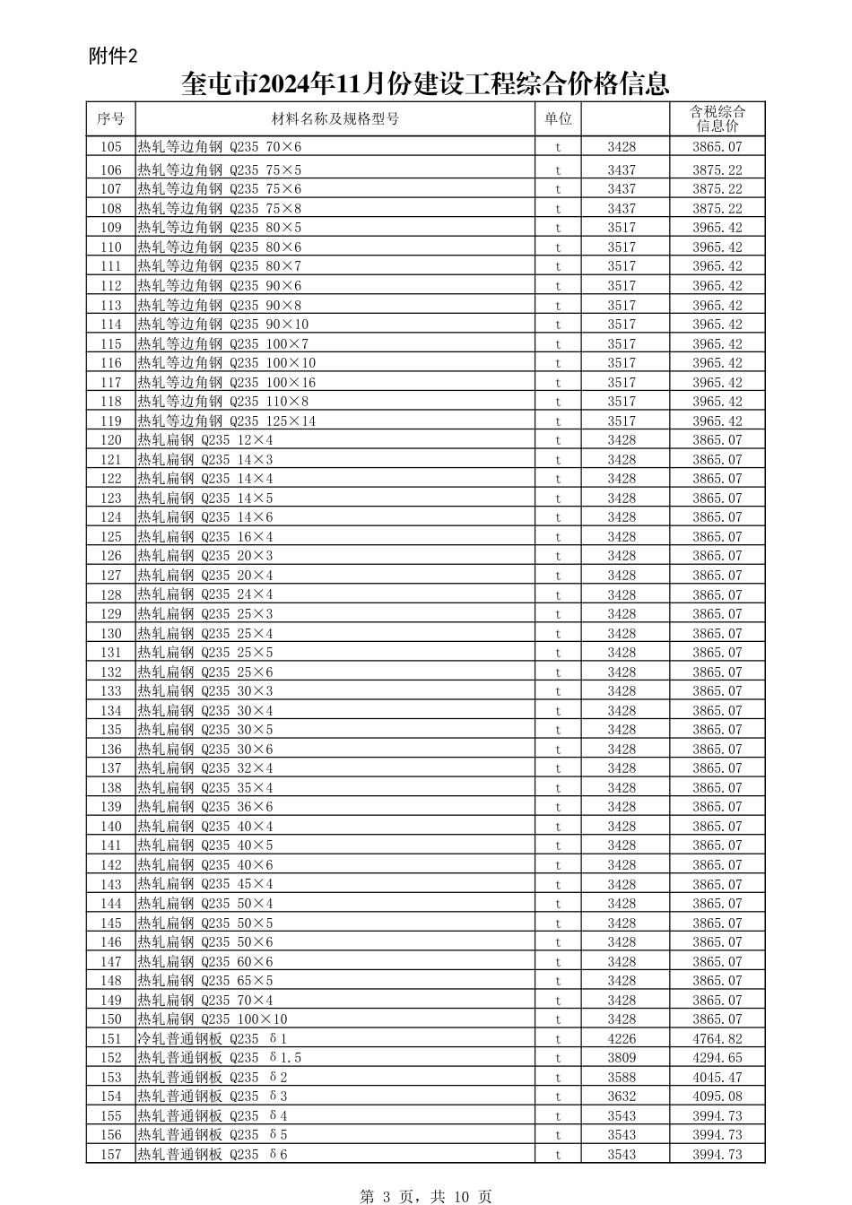 伊犁哈萨克自治州信息价：奎屯市2024年11月份建设工程综合价格信息.xlsx_第3页