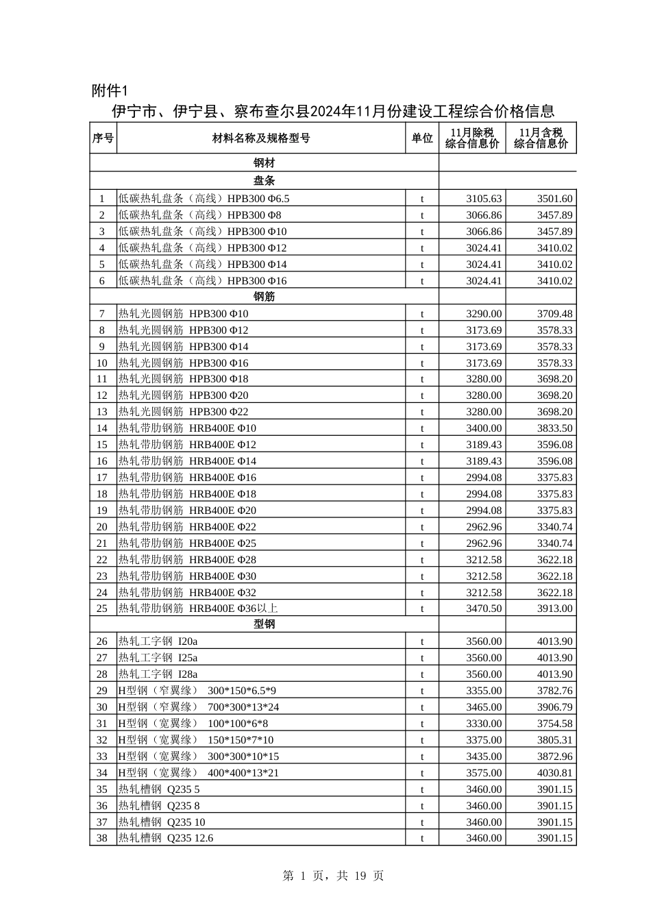 伊犁哈萨克自治州信息价：伊犁州直属县（市）2024年11份建设工程综合.xlsx_第1页