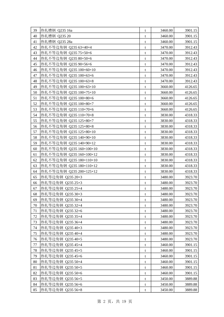 伊犁哈萨克自治州信息价：伊犁州直属县（市）2024年11份建设工程综合.xlsx_第2页