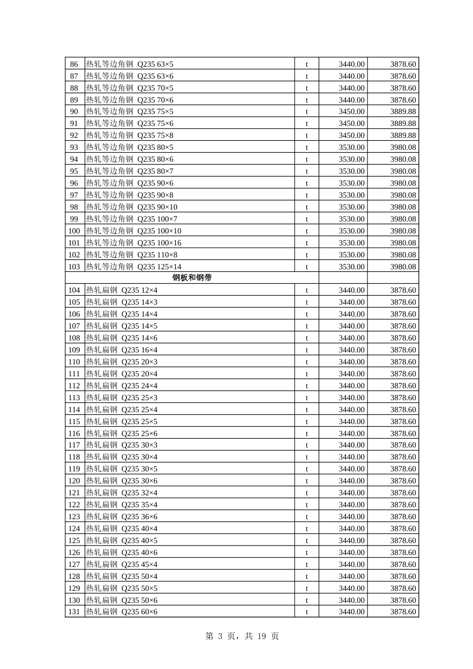 伊犁哈萨克自治州信息价：伊犁州直属县（市）2024年11份建设工程综合.xlsx_第3页