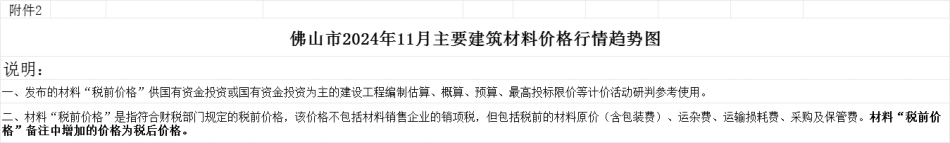 佛山2024年11月份建设工程动态人工、主要建筑材料价格指数-佛山信息价.pdf_第2页