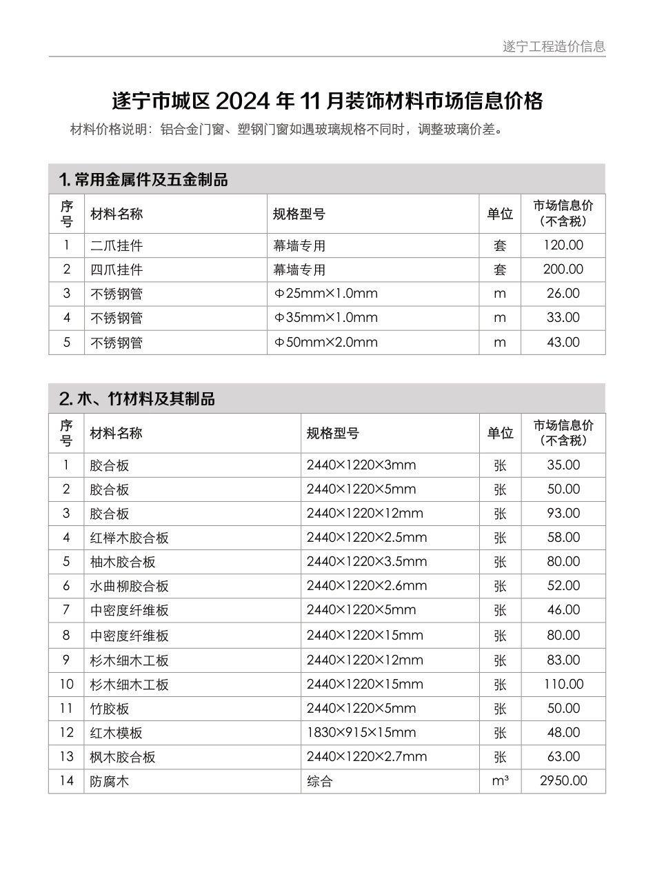 遂宁2024年11月装饰材料市场信息价格-遂宁信息价.pdf_第1页