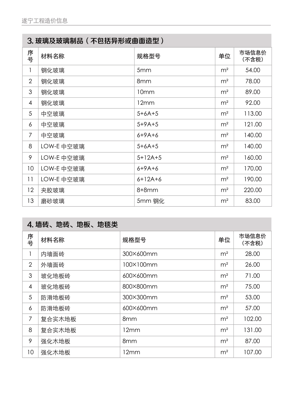 遂宁2024年11月装饰材料市场信息价格-遂宁信息价.pdf_第2页
