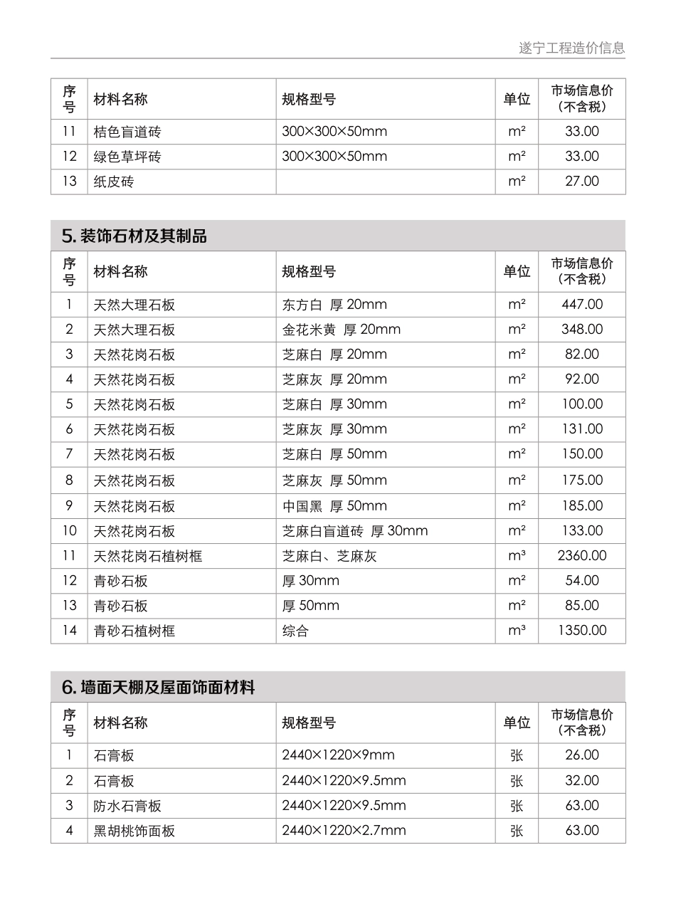 遂宁2024年11月装饰材料市场信息价格-遂宁信息价.pdf_第3页