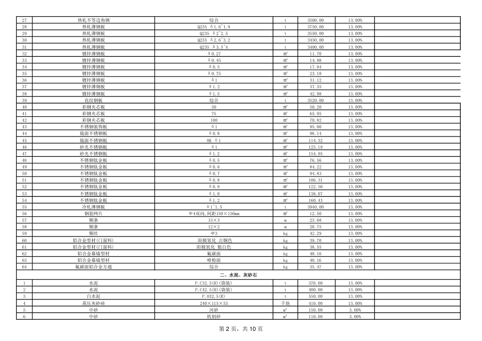 云浮市城区2024年11月材料询价数据参考价格-云浮市信息价.pdf_第2页