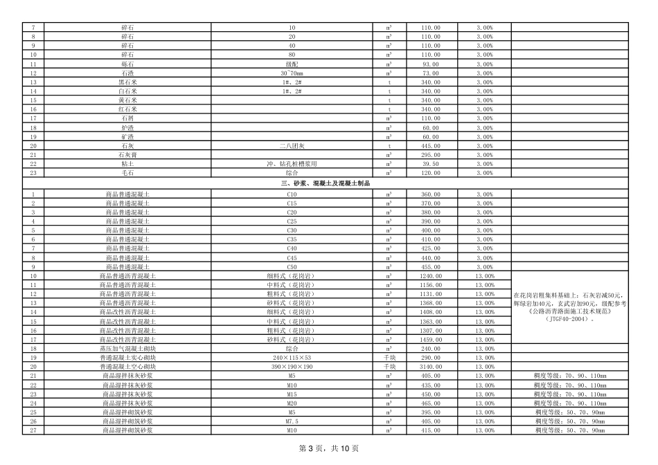 云浮市城区2024年11月材料询价数据参考价格-云浮市信息价.pdf_第3页