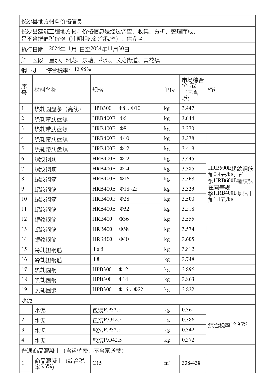长沙市长沙县地方材料价格信息（2024年11月）-长沙市信息价.pdf_第1页