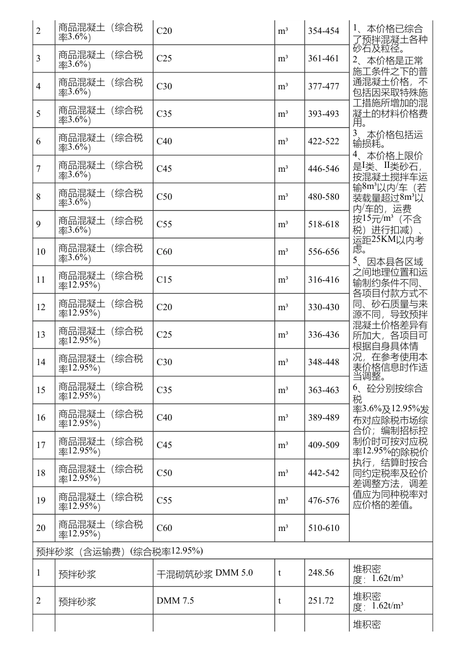 长沙市长沙县地方材料价格信息（2024年11月）-长沙市信息价.pdf_第2页
