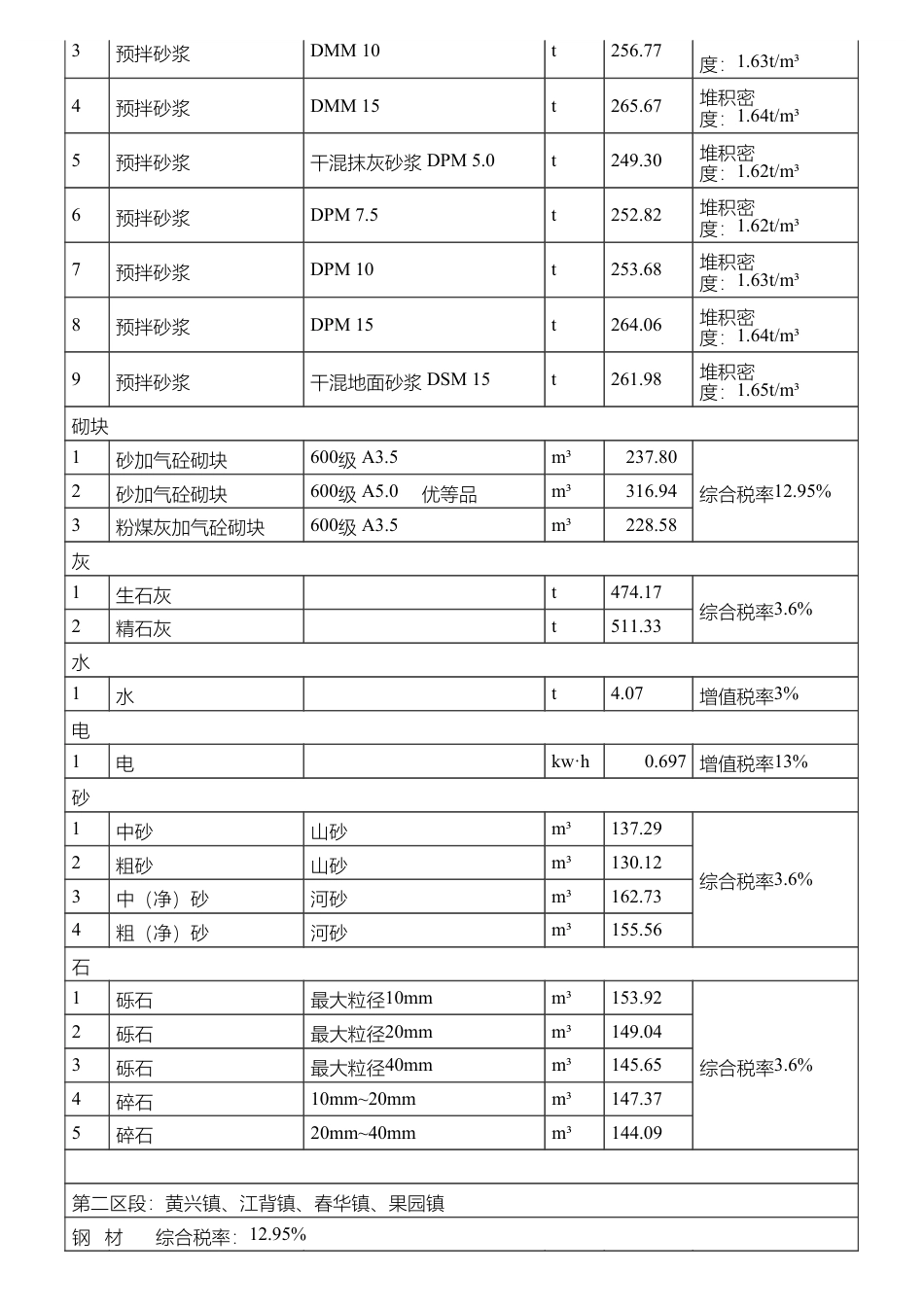 长沙市长沙县地方材料价格信息（2024年11月）-长沙市信息价.pdf_第3页
