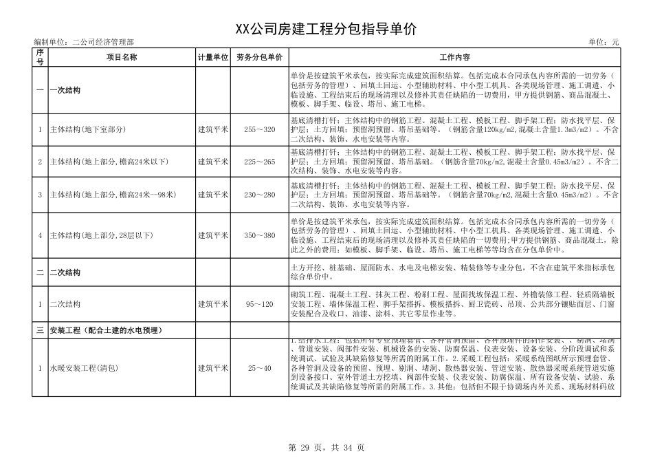 中铁公司房建工程分包指导单价.pdf_第1页