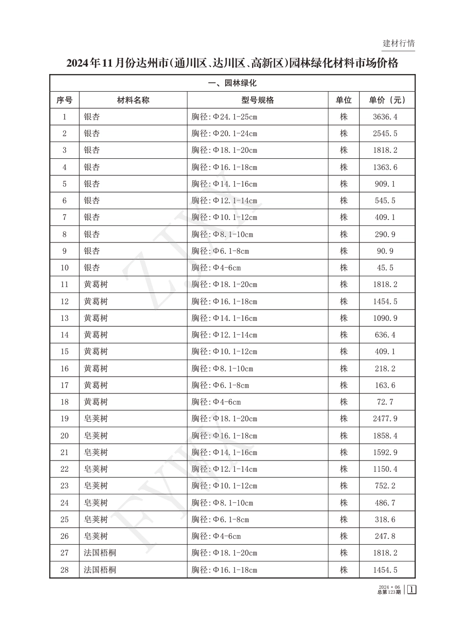 达州市2024年11月信息价.pdf_第3页