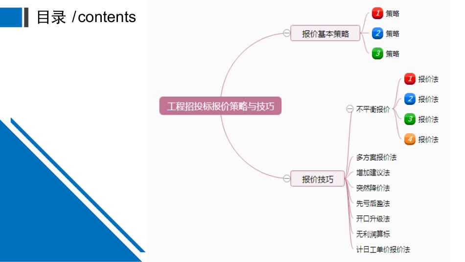 工程投标报价策略与技巧..ppt_第2页