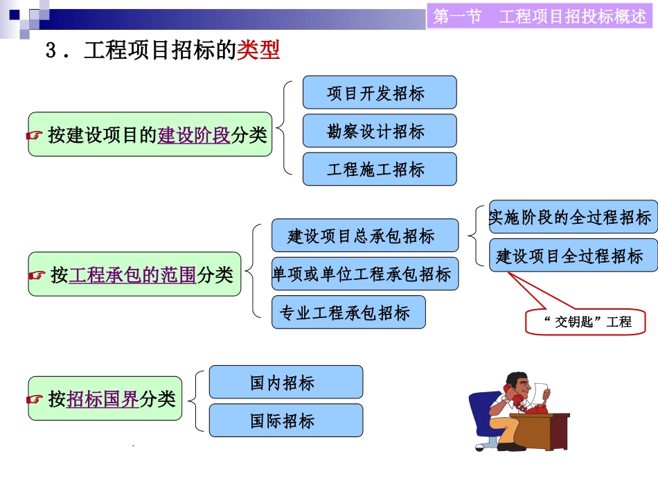 工程项目的招投标管理（共39页）.ppt_第3页