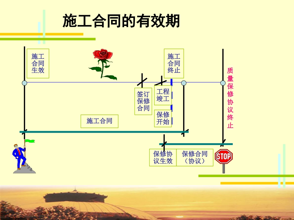 建设工程合同管理（共40页）.ppt_第3页