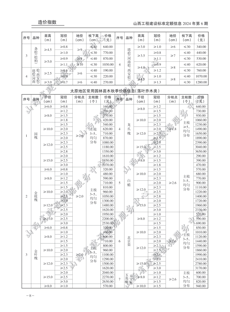 2024年太原地区常用园林苗木秋季价格信息.pdf_第2页
