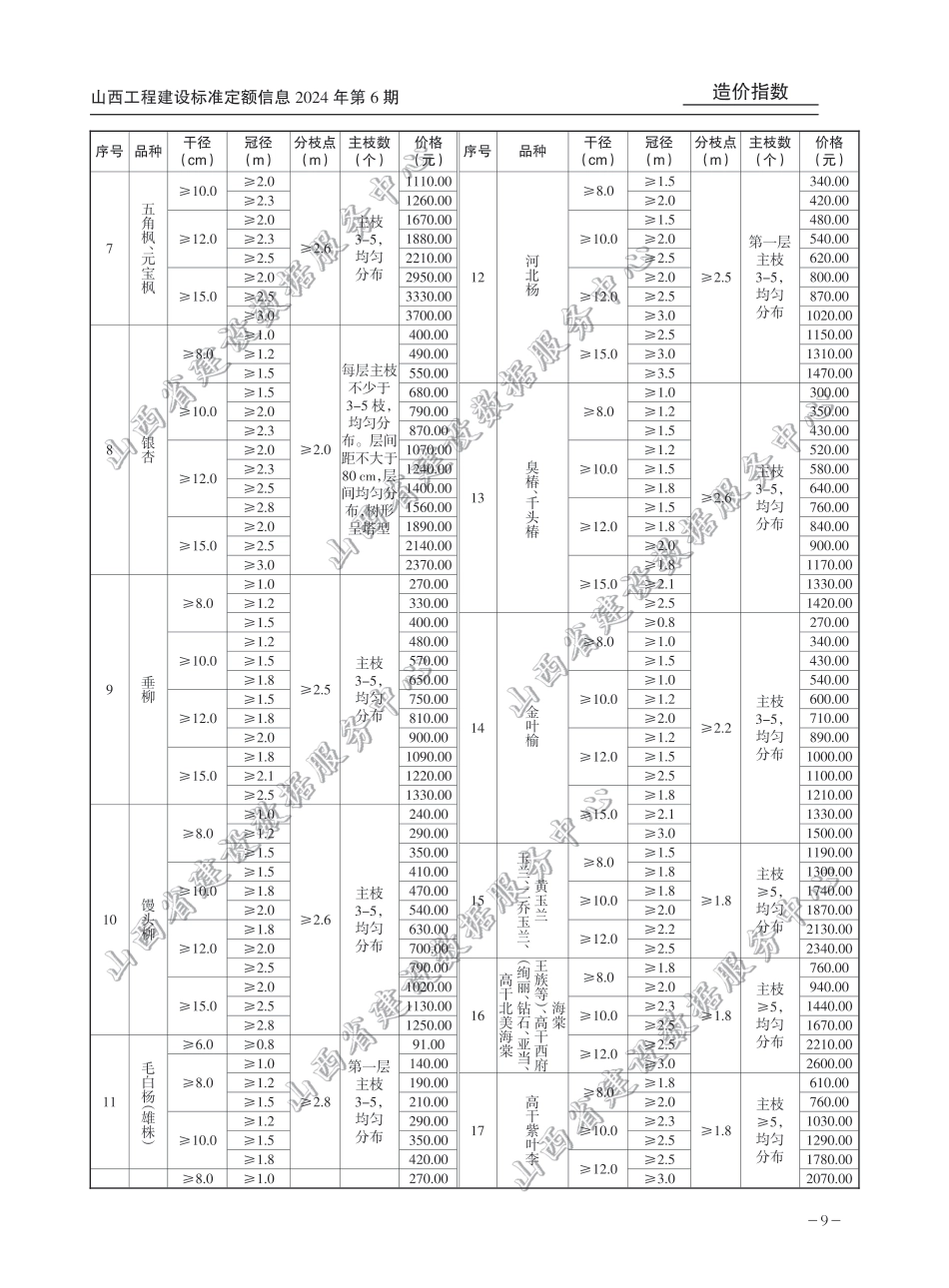 2024年太原地区常用园林苗木秋季价格信息.pdf_第3页