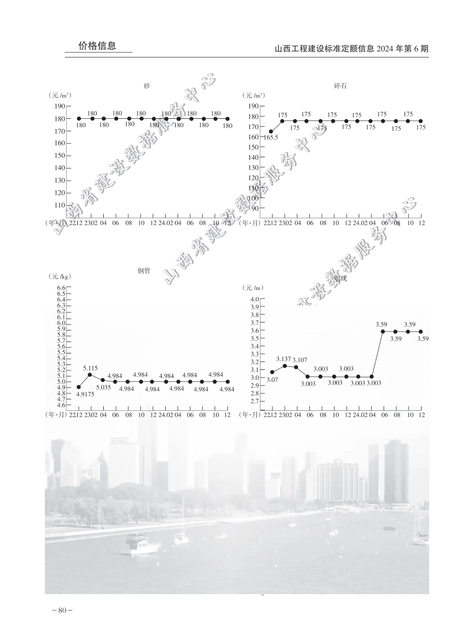 太原市建设工程主要材料价格走势图（2024年第6期）.pdf_第2页