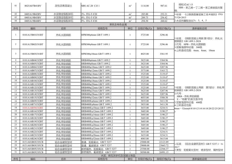 2025年1月淮南市材料价格信息.pdf_第2页