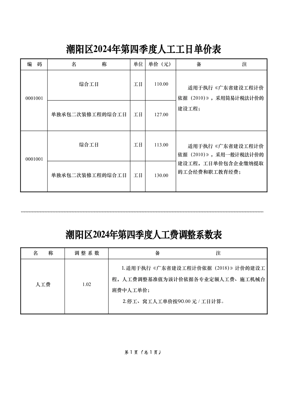 汕头市潮阳区2024年第四季度人工费调整表.pdf_第1页