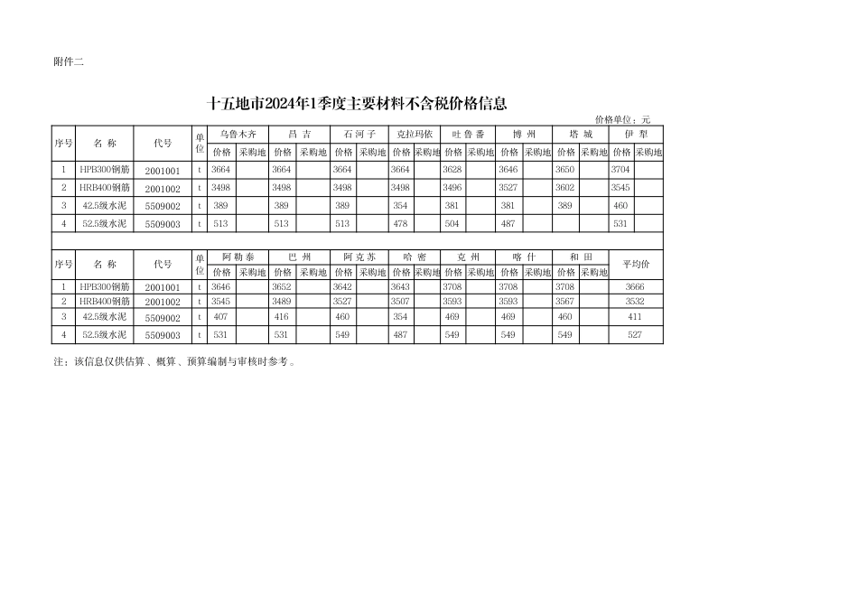 新疆公路工程主要材料价格信息2024年1季度十五地市主要材料除税价格信息.pdf_第1页