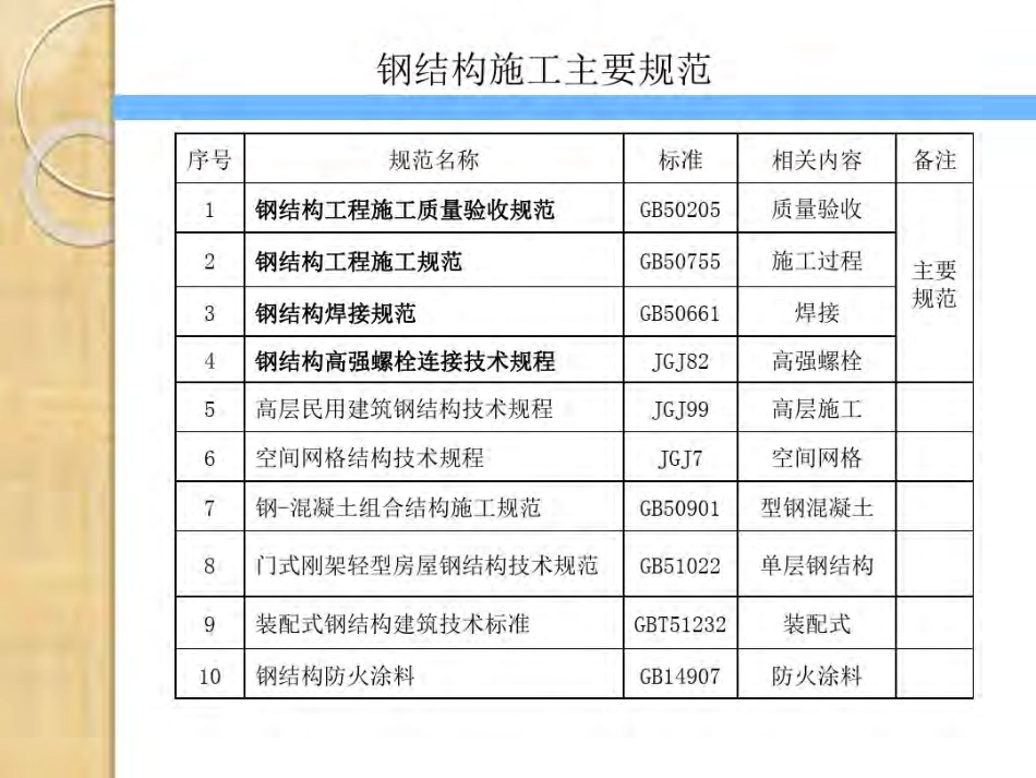 《钢结构工程施工规范》(GB50755-2020).pdf_第2页