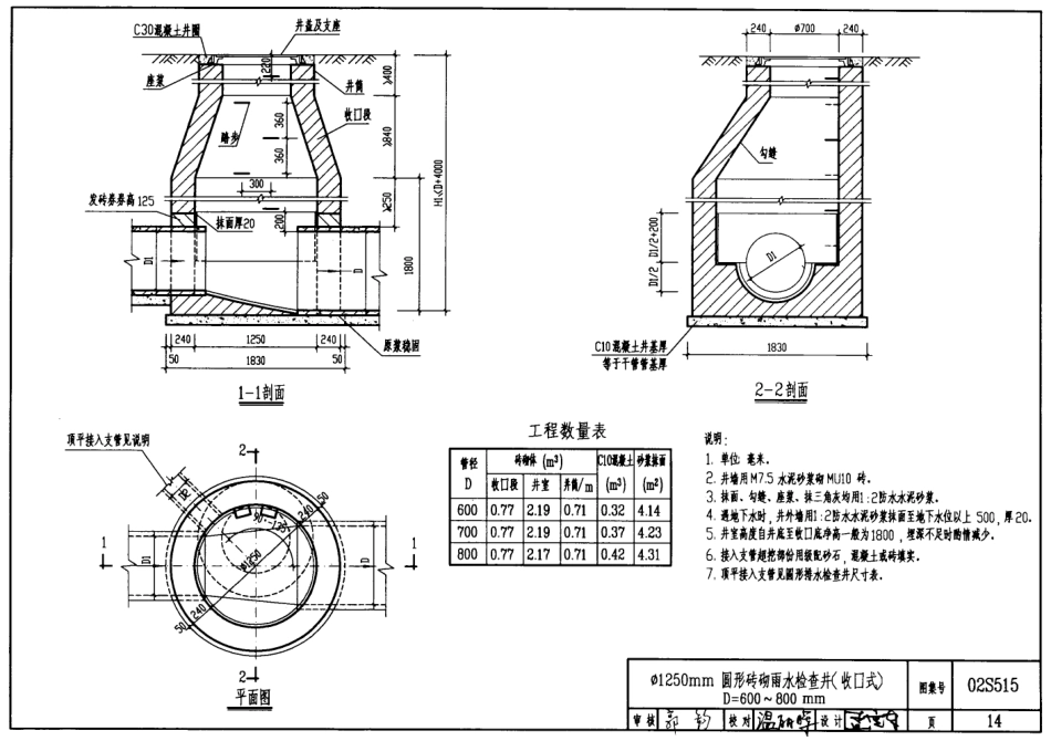 02S515-排水检查井图集.pdf_第3页