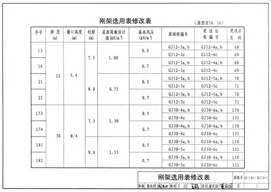 04SG518-1 门式刚架轻型房屋钢结构.pdf_第3页