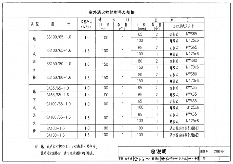 07MS101-1室外消火栓安装.pdf_第3页