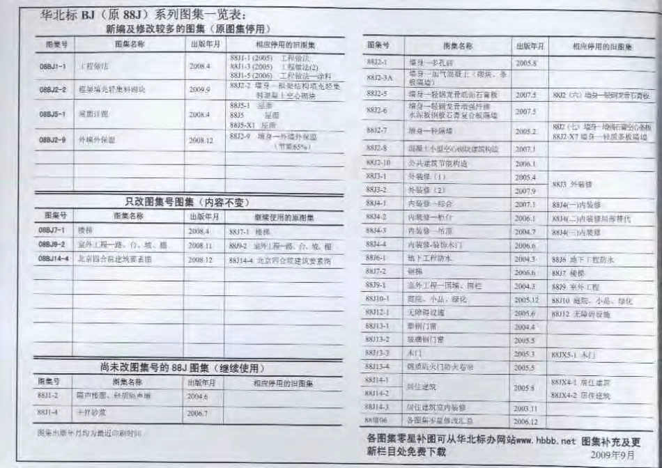 08BJ2-2_框架填充轻集料砌块.pdf_第1页
