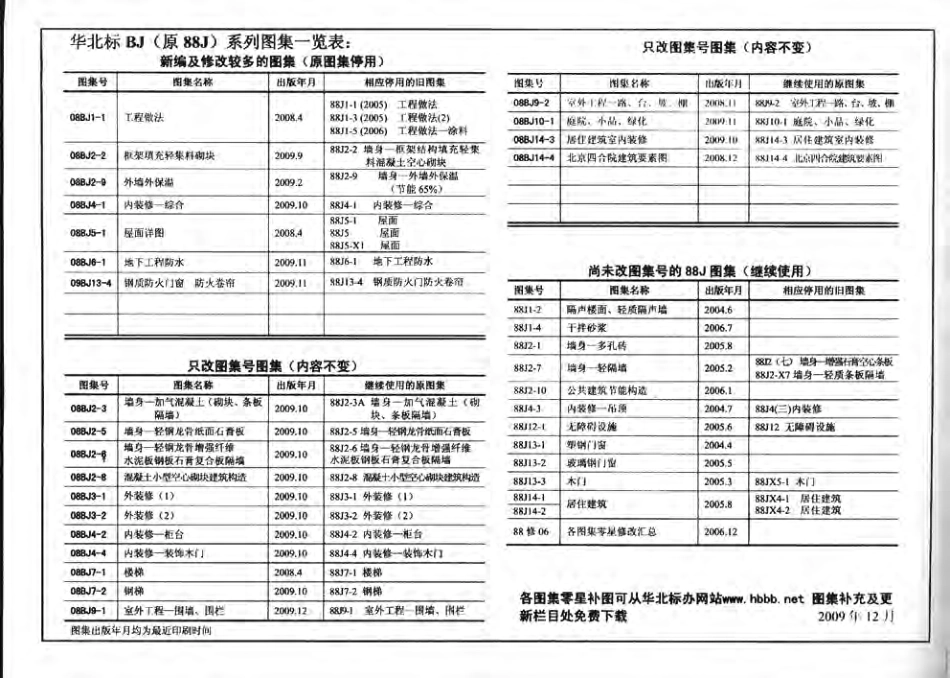 08BJ9-1 室外工程-围墙、围栏.pdf_第2页