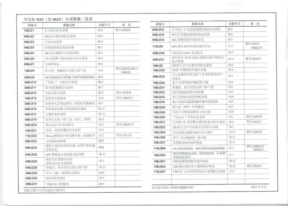 11BJZ67-CPS-CL反应粘结型高分子湿铺防水卷材.pdf_第2页