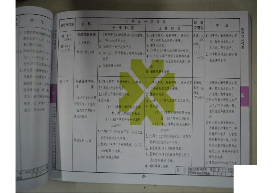 12BJ1-1工程做法-第二部分（共两部分）.pdf_第1页