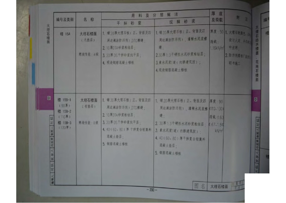 12BJ1-1工程做法-第二部分（共两部分）.pdf_第2页
