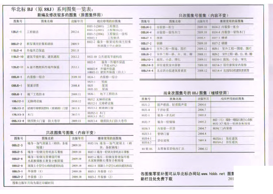 12BJ1-1工程做法-第一部分（共两部分）.pdf_第3页