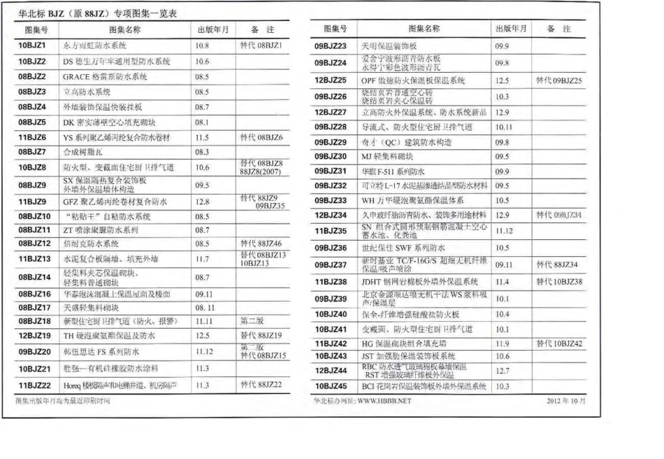 12BJZ67CPS-CL反应粘结型高分子湿铺防水卷材[反应粘结密封胶交叉强力膜].pdf_第2页
