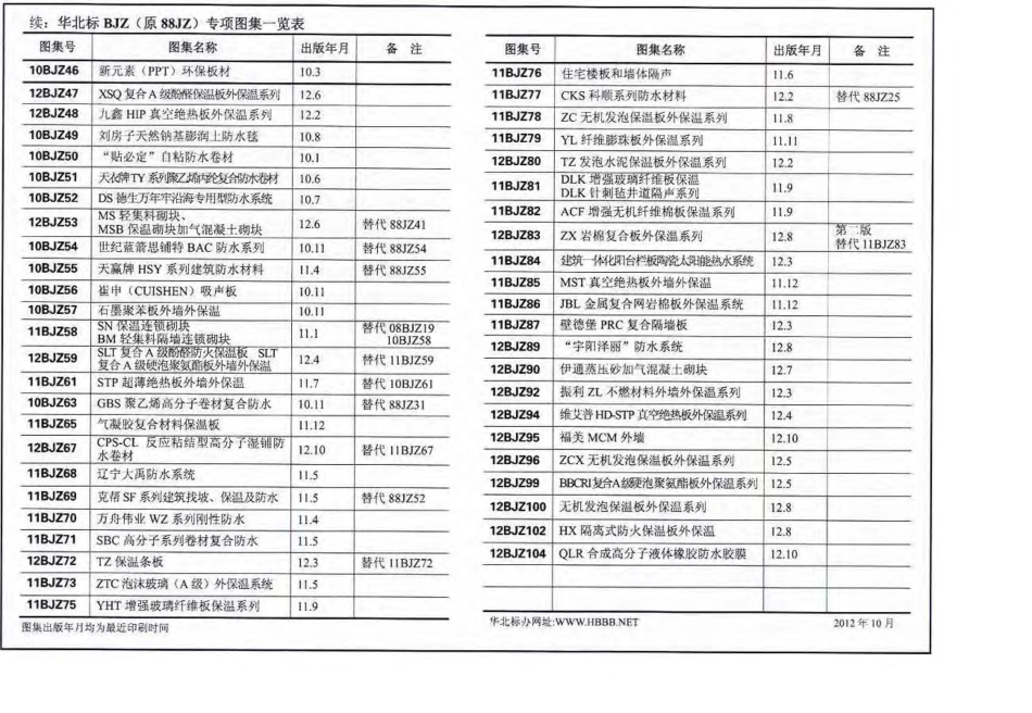 12BJZ67CPS-CL反应粘结型高分子湿铺防水卷材[反应粘结密封胶交叉强力膜].pdf_第3页
