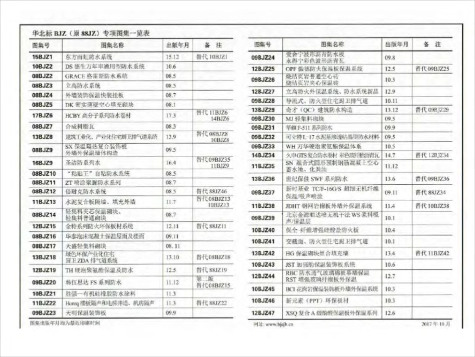 16BJZ58BM(Ⅱ代)轻集料连锁砌块.pdf_第2页