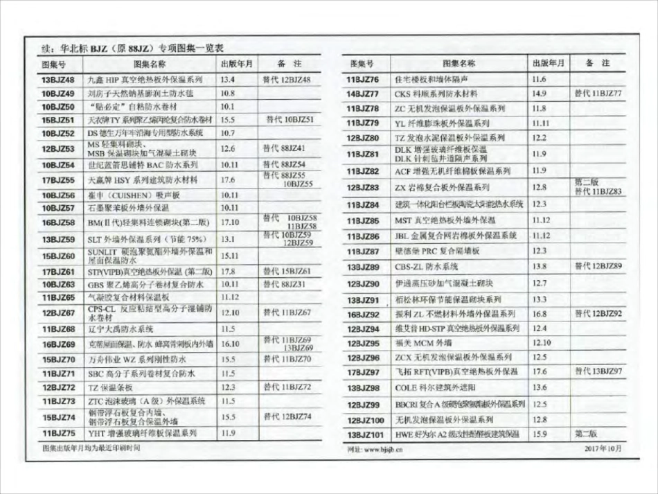 16BJZ58BM(Ⅱ代)轻集料连锁砌块.pdf_第3页